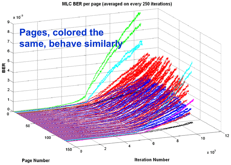 fms2014-ber-per-page.png