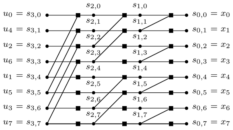 isit2014-polar-factor-graph.png