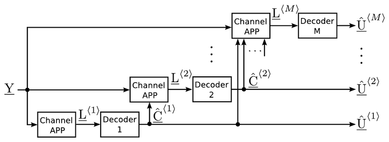 itw2015-multistage-decoding.png