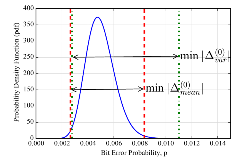jsac2016-beta-binomial.png