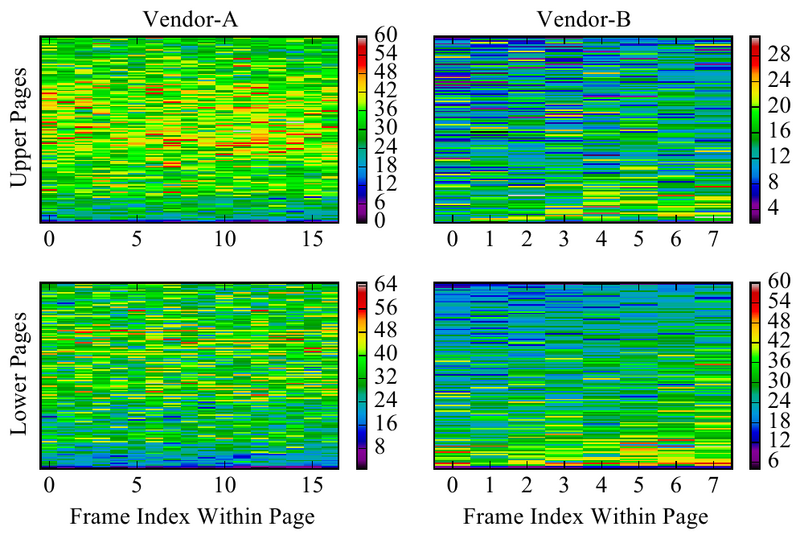 tcom2016-bit-error-maps.png