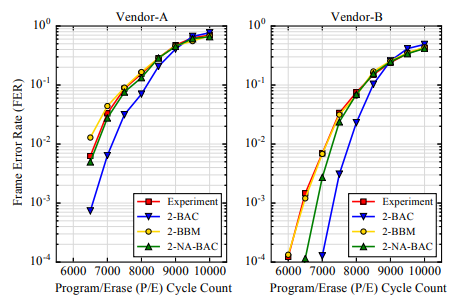 thesis2017-fer-vendor-ab.png